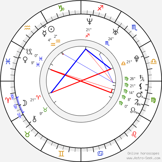 Joe Francis birth chart, biography, wikipedia 2024, 2025