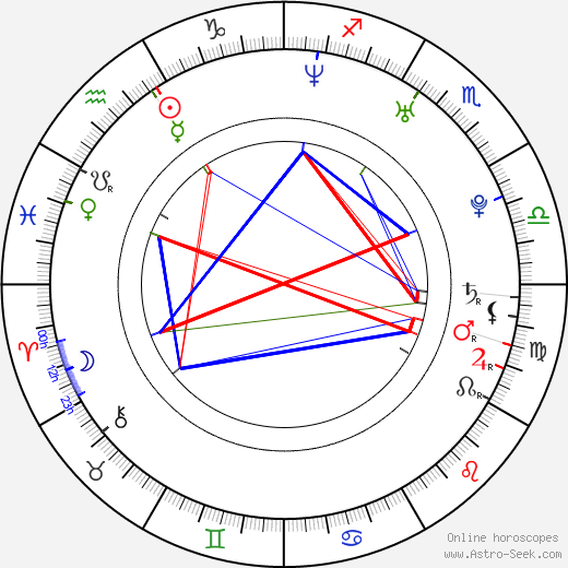 Joe Francis birth chart, Joe Francis astro natal horoscope, astrology