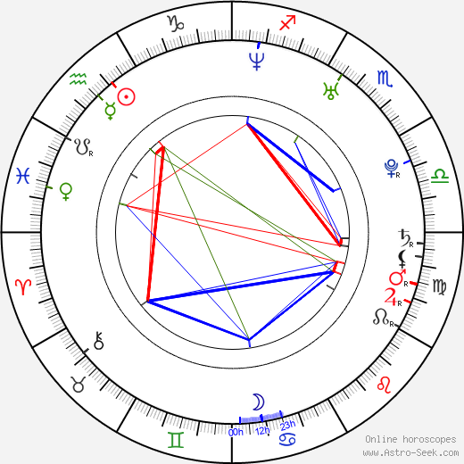 Joe Macleod birth chart, Joe Macleod astro natal horoscope, astrology