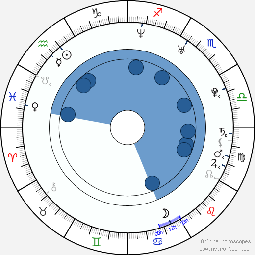 Josh Kelley horoscope, astrology, sign, zodiac, date of birth, instagram