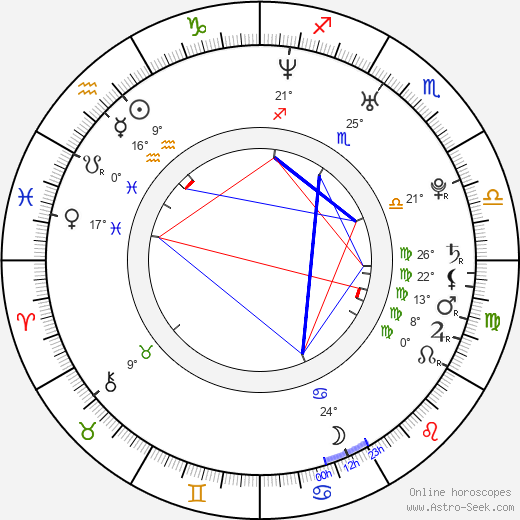Josh Kelley birth chart, biography, wikipedia 2024, 2025