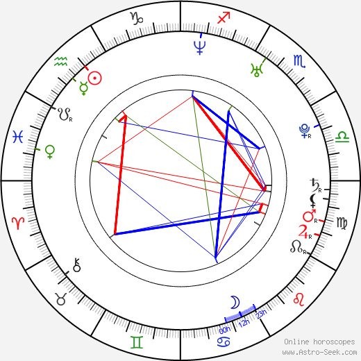 Josh Kelley birth chart, Josh Kelley astro natal horoscope, astrology