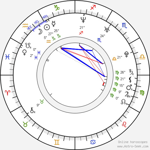 Julius Peppers birth chart, biography, wikipedia 2023, 2024