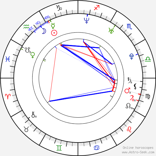 Julius Peppers birth chart, Julius Peppers astro natal horoscope, astrology