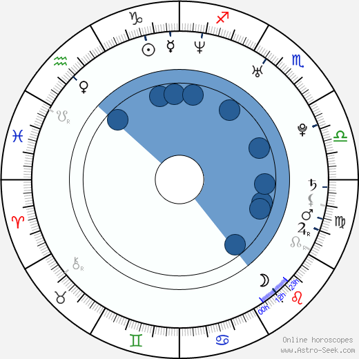 June Raphael wikipedia, horoscope, astrology, instagram