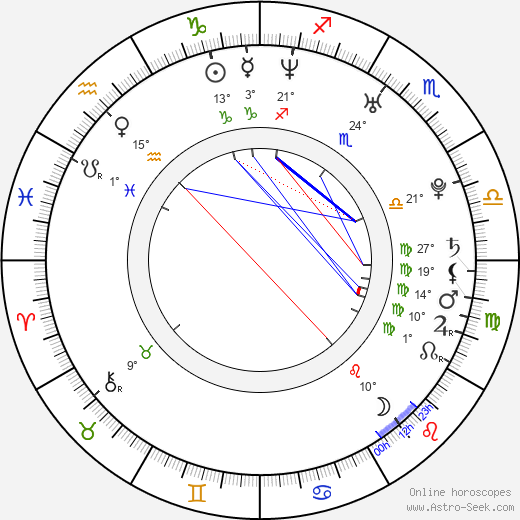 June Raphael birth chart, biography, wikipedia 2023, 2024