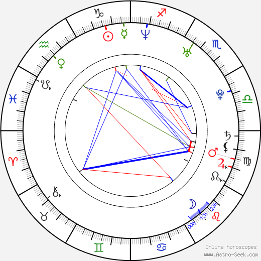 June Raphael birth chart, June Raphael astro natal horoscope, astrology