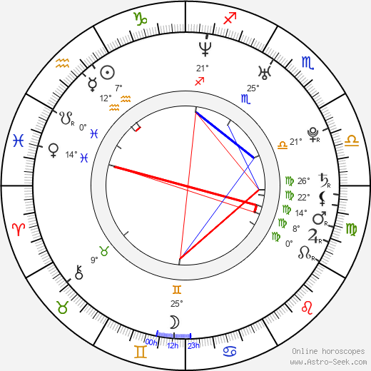 Karel Piták birth chart, biography, wikipedia 2024, 2025