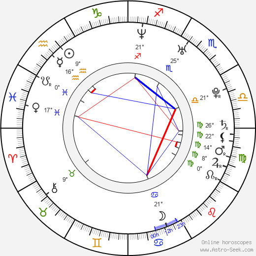 Katell Quillevere birth chart, biography, wikipedia 2022, 2023