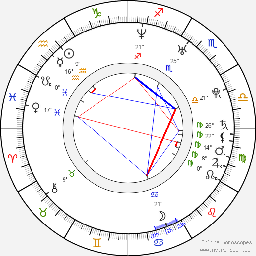 Katell Quillevere birth chart, biography, wikipedia 2024, 2025