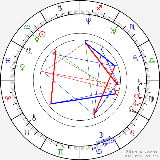 Katell Quillevere birth chart, Katell Quillevere astro natal horoscope, astrology