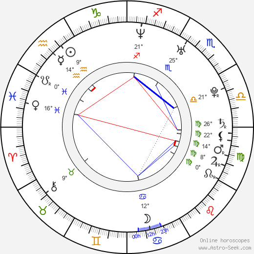 Katie Lohmann birth chart, biography, wikipedia 2024, 2025
