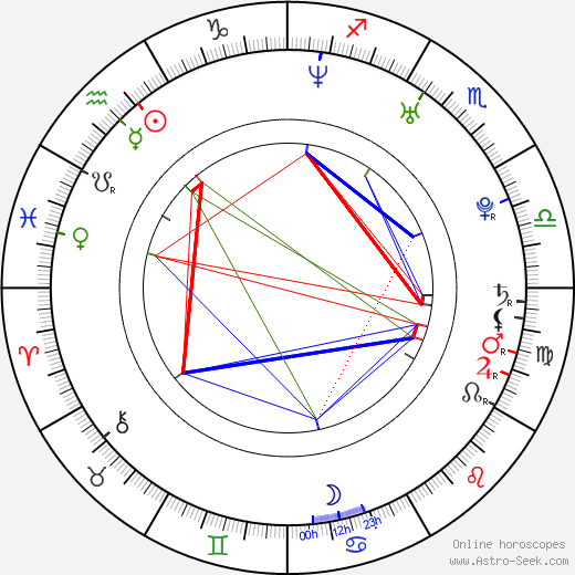 Katie Lohmann birth chart, Katie Lohmann astro natal horoscope, astrology