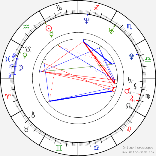 Kim Sharma birth chart, Kim Sharma astro natal horoscope, astrology