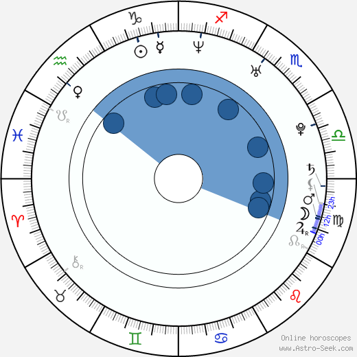 Kotomi Aoki horoscope, astrology, sign, zodiac, date of birth, instagram