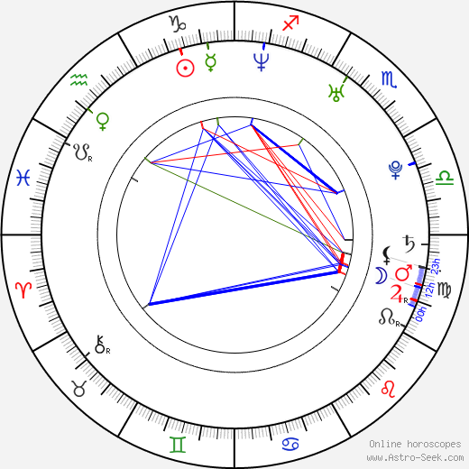 Kotomi Aoki birth chart, Kotomi Aoki astro natal horoscope, astrology