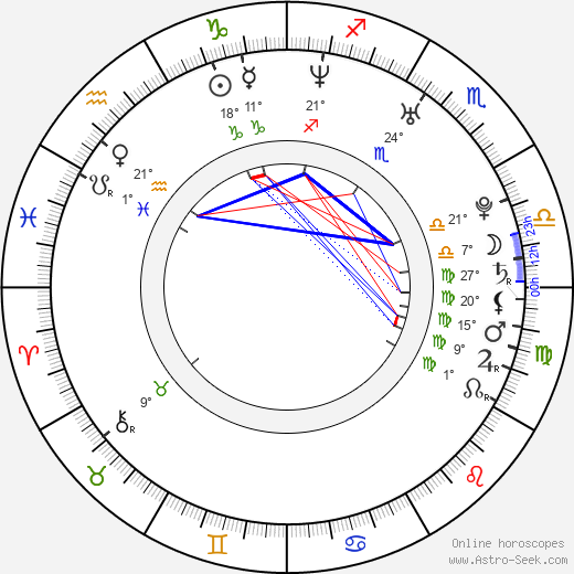 Krystof Zlatnik birth chart, biography, wikipedia 2024, 2025