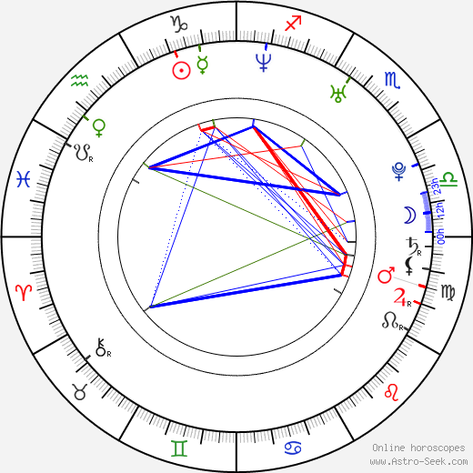 Krystof Zlatnik birth chart, Krystof Zlatnik astro natal horoscope, astrology