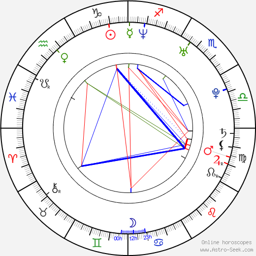 Lexi Randall birth chart, Lexi Randall astro natal horoscope, astrology