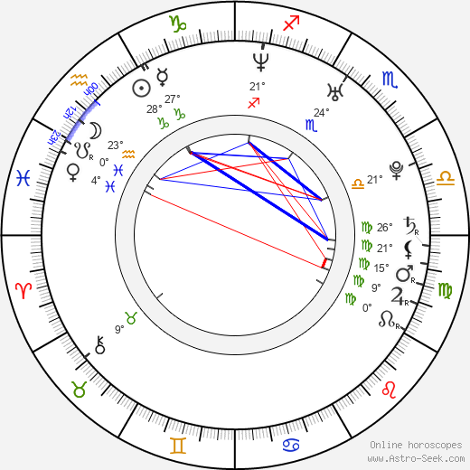 Luke Macfarlane birth chart, biography, wikipedia 2024, 2025