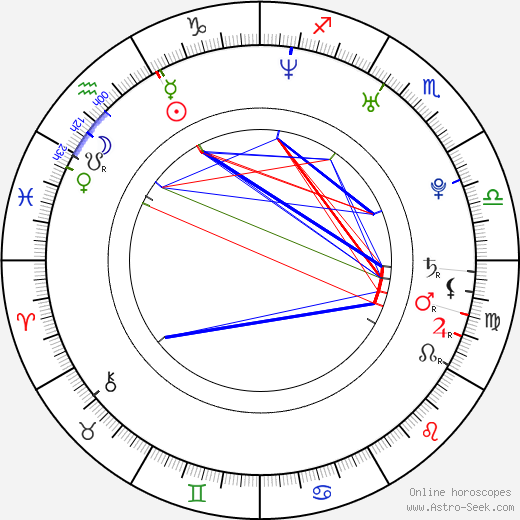 Luke Macfarlane birth chart, Luke Macfarlane astro natal horoscope, astrology