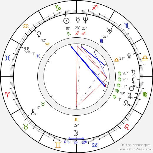 Magdalena Poplawska birth chart, biography, wikipedia 2024, 2025