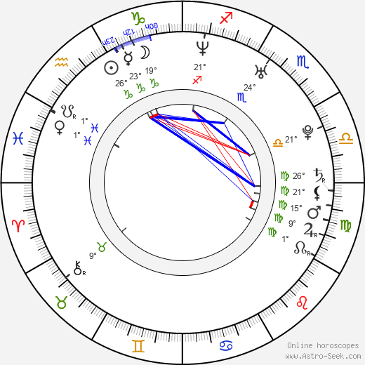 Maksim Chmerkovskiy birth chart, biography, wikipedia 2023, 2024