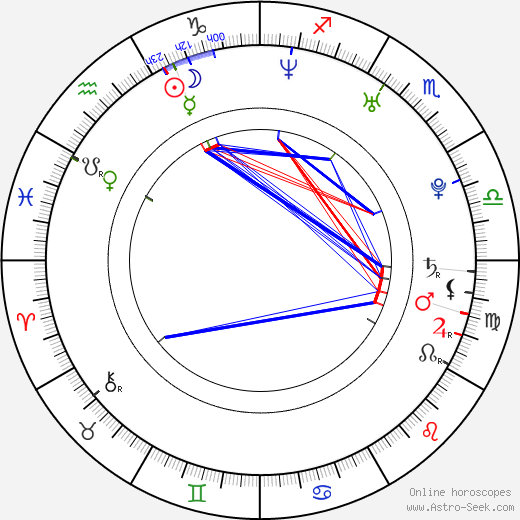 Maksim Chmerkovskiy birth chart, Maksim Chmerkovskiy astro natal horoscope, astrology