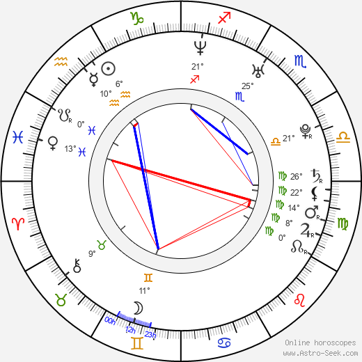 Marat Safin birth chart, biography, wikipedia 2023, 2024