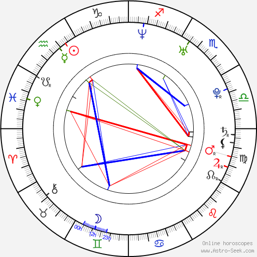 Marat Safin birth chart, Marat Safin astro natal horoscope, astrology