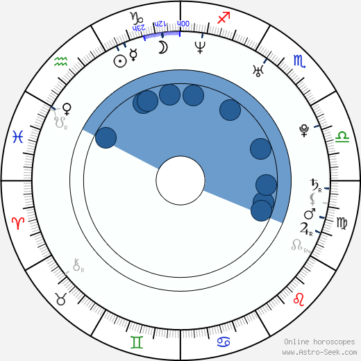 Marcin Bytniewski Oroscopo, astrologia, Segno, zodiac, Data di nascita, instagram