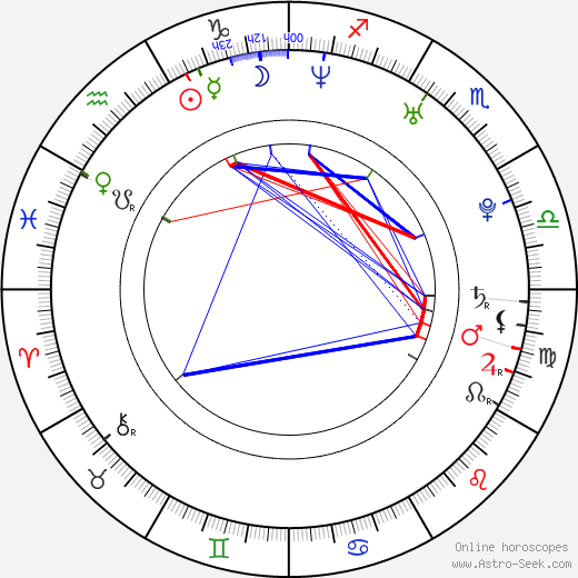 Marcin Bytniewski birth chart, Marcin Bytniewski astro natal horoscope, astrology