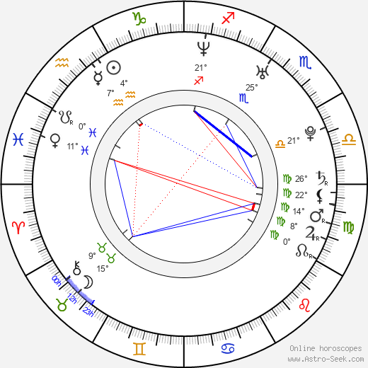 Marcin Rój birth chart, biography, wikipedia 2024, 2025