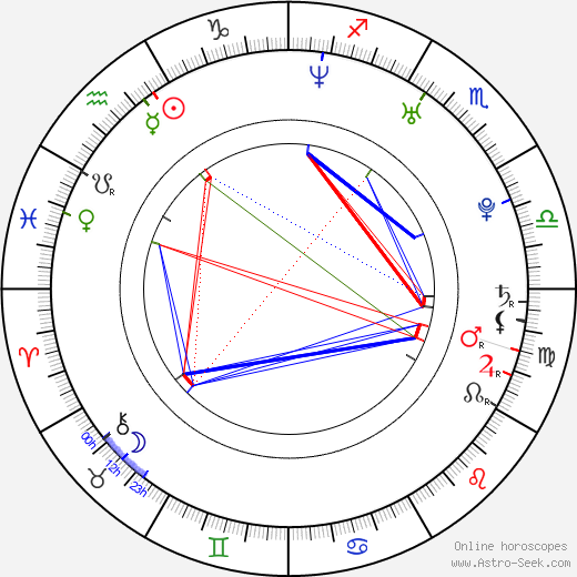 Marcin Rój birth chart, Marcin Rój astro natal horoscope, astrology