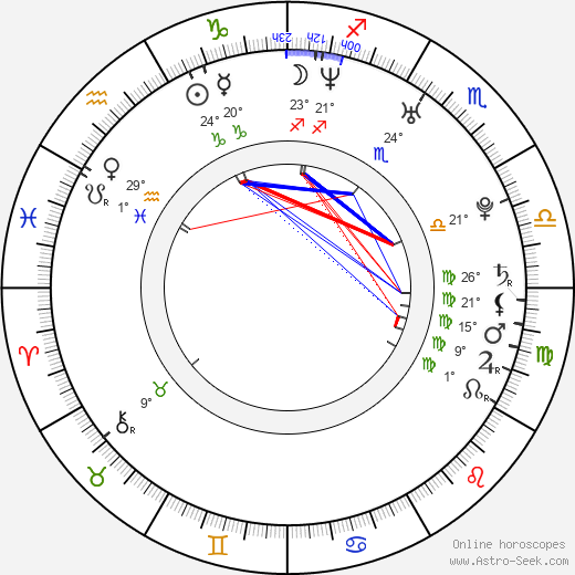 Marek Kaliszuk birth chart, biography, wikipedia 2024, 2025