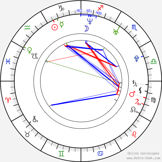 Marek Kaliszuk birth chart, Marek Kaliszuk astro natal horoscope, astrology