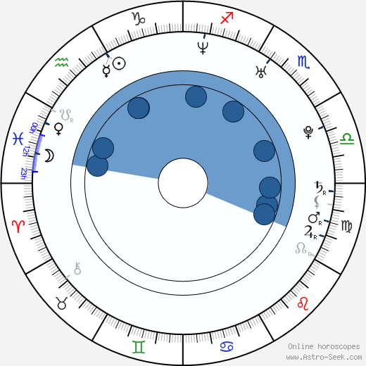Maria Popistasu horoscope, astrology, sign, zodiac, date of birth, instagram