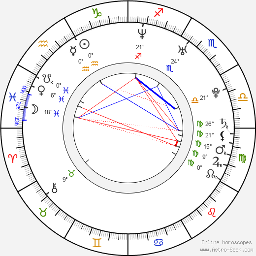 Maria Popistasu birth chart, biography, wikipedia 2024, 2025