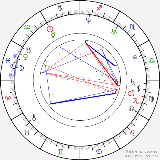 Maria Popistasu birth chart, Maria Popistasu astro natal horoscope, astrology