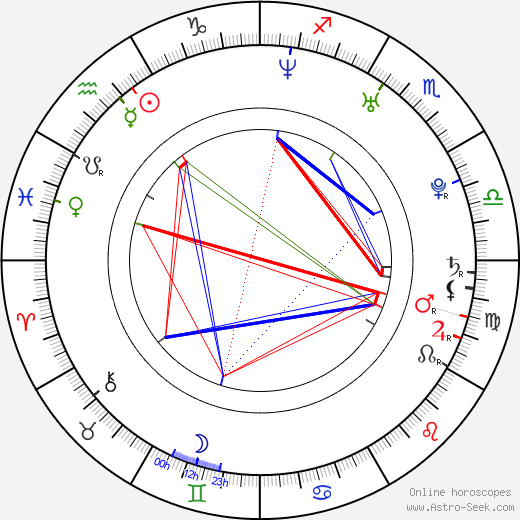 Martin Kavan birth chart, Martin Kavan astro natal horoscope, astrology