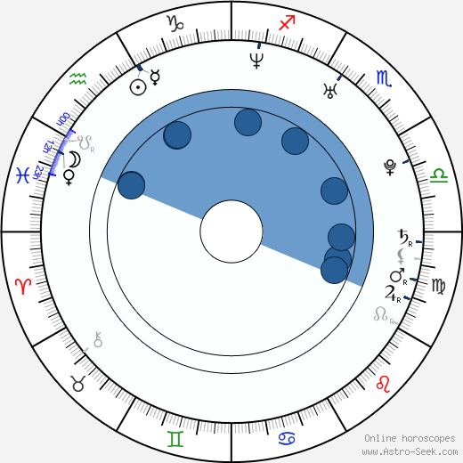 Matthew Tuck Oroscopo, astrologia, Segno, zodiac, Data di nascita, instagram