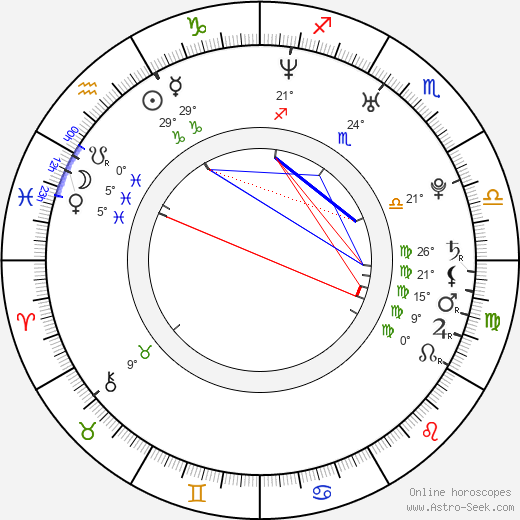 Matthew Tuck birth chart, biography, wikipedia 2023, 2024