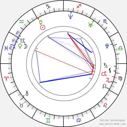 Matthew Tuck birth chart, Matthew Tuck astro natal horoscope, astrology