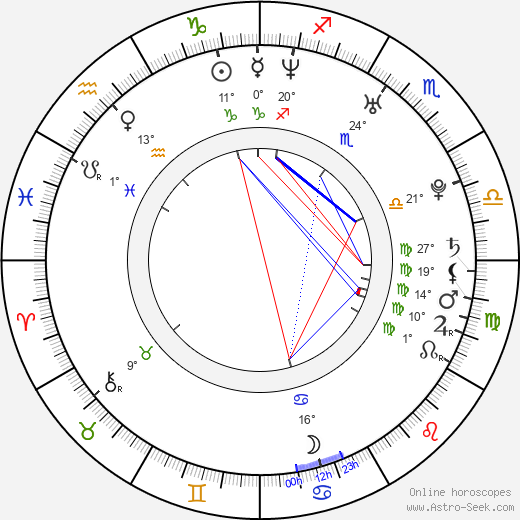 Michael Zara birth chart, biography, wikipedia 2024, 2025