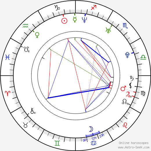 Michael Zara birth chart, Michael Zara astro natal horoscope, astrology