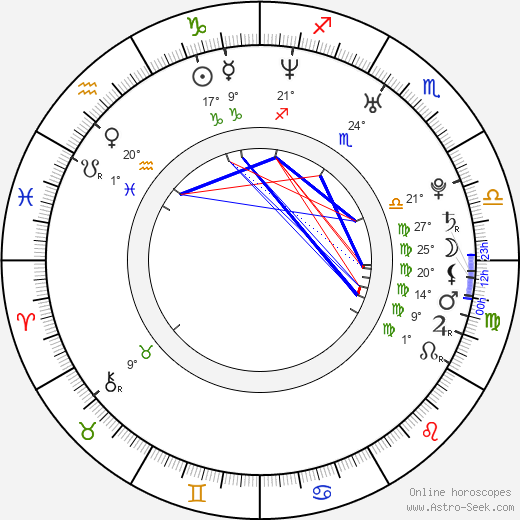 Michal Opitz birth chart, biography, wikipedia 2024, 2025