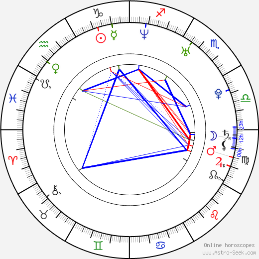 Michal Opitz birth chart, Michal Opitz astro natal horoscope, astrology