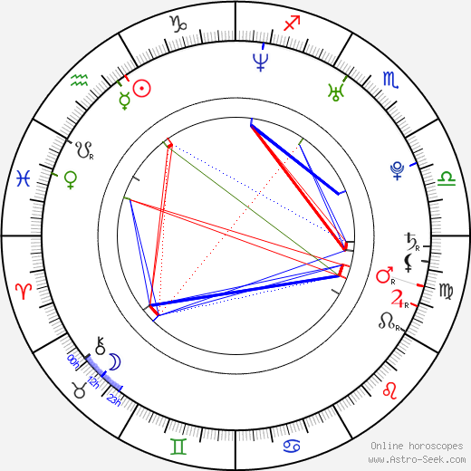 Michelle McCool birth chart, Michelle McCool astro natal horoscope, astrology