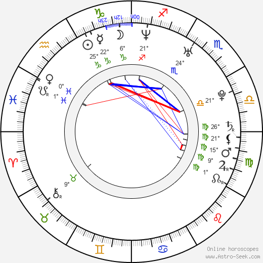 Michelle Wild birth chart, biography, wikipedia 2024, 2025