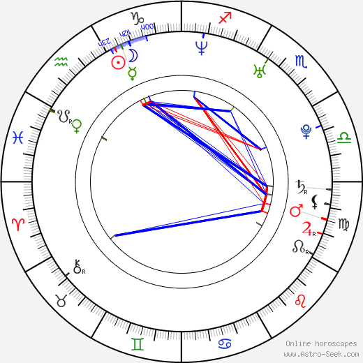 Milan Kraft birth chart, Milan Kraft astro natal horoscope, astrology